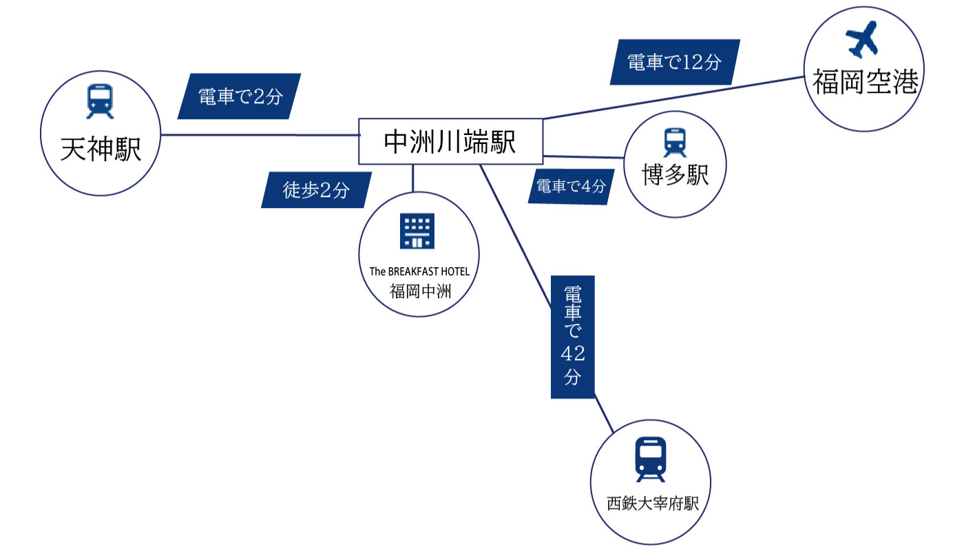 1. アクセス方法：どこからでもスムーズに到着